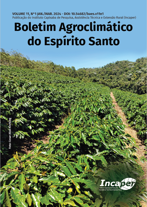 capa_boletim agroclimatico|||Fotógrafo:Divulgação/Incaper